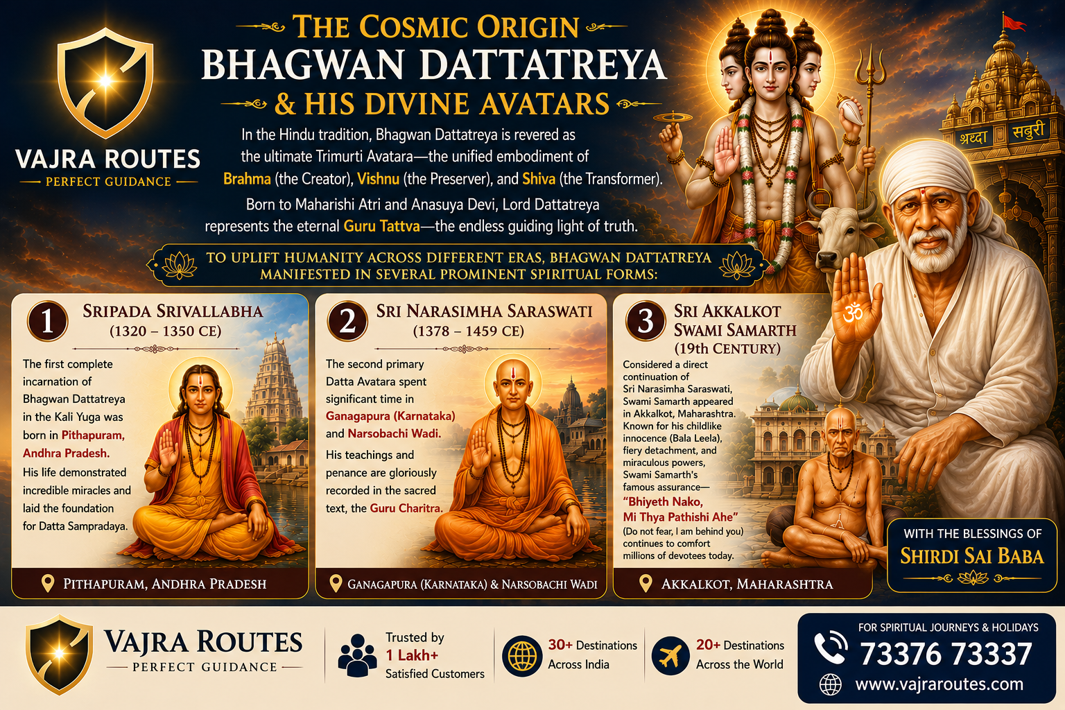 The Divine Lineage of Bhagwan Dattatreya, Akkalkot Swami Samarth, and Shirdi Sai Baba: Complete Shirdi Guide